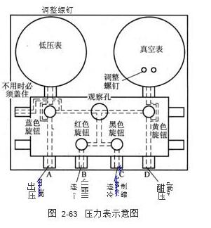 压力表示意图