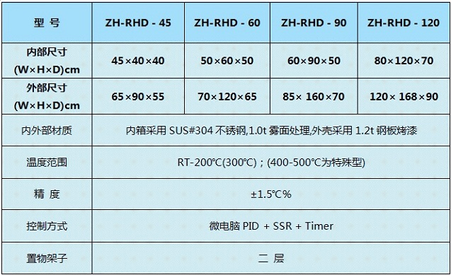 长沙烤箱