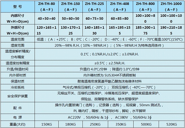 恒温恒湿试验机实验