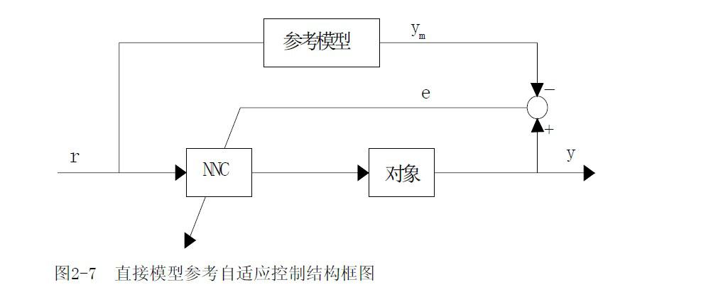 自适应成熟算法新面貌