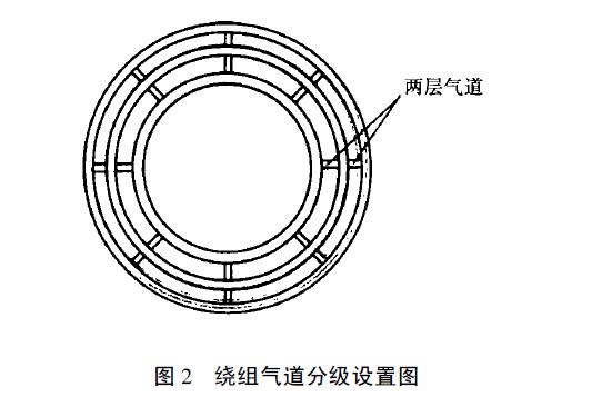 绕包绝缘结构