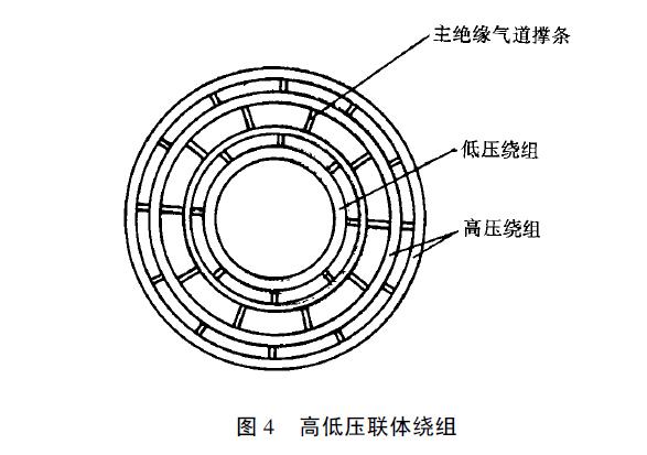 绕包绝缘结构特点