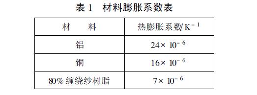 绕包绝缘结构特征