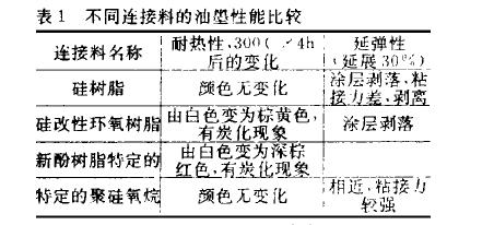 耐高温硅酮油墨试验