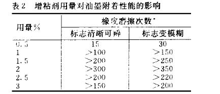 耐高温硅酮油墨研制