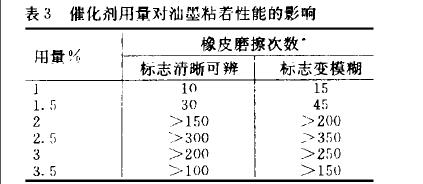 耐高温硅酮油墨