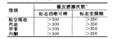 耐高温硅酮油墨内容