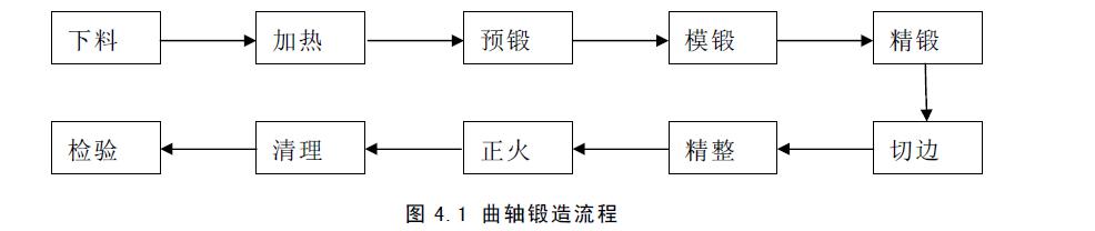 国内曲轴制造工艺水平