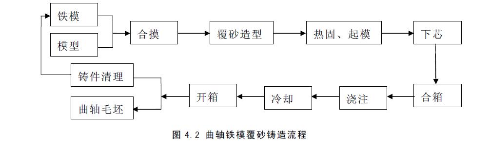 国内曲轴制造