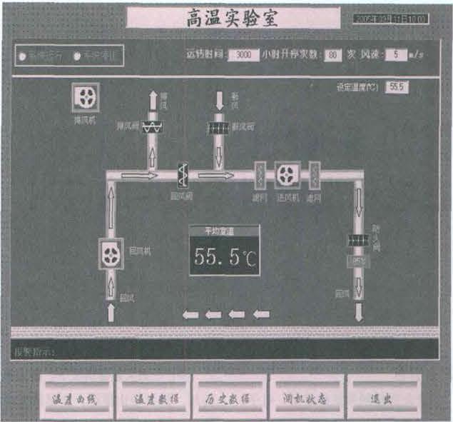 高低温试验箱工作原理