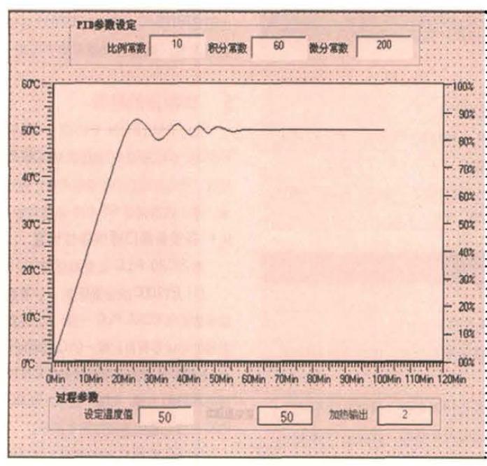 经济型高低温试验箱变频器